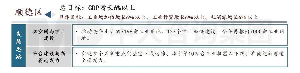 佛山市高質(zhì)量發(fā)展會(huì)議內(nèi)容圖示（附鏈接）
