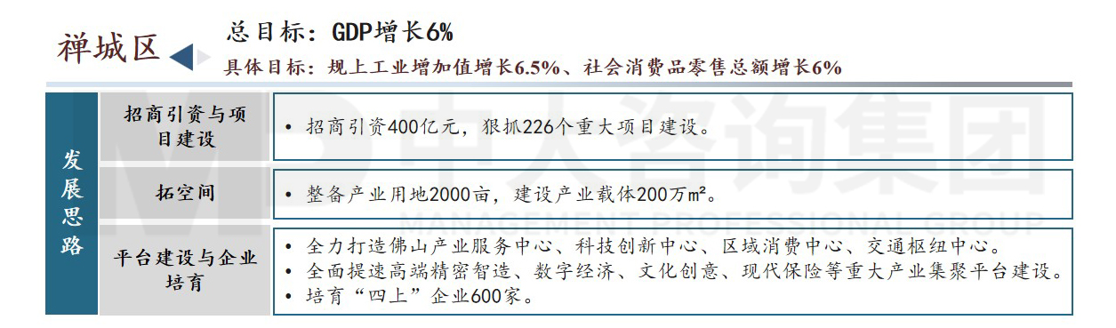 佛山市高質(zhì)量發(fā)展會(huì)議內(nèi)容圖示（附鏈接）