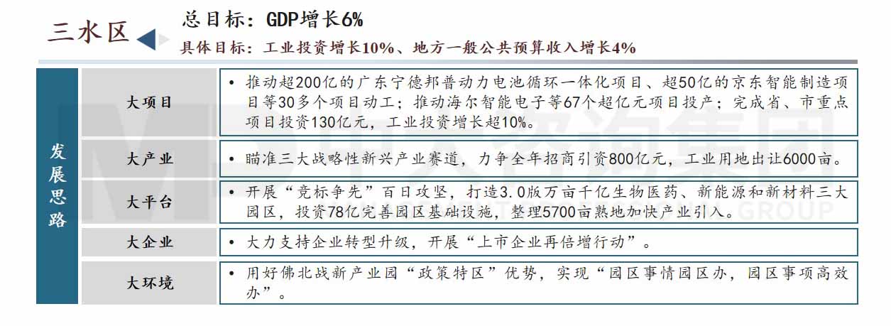 佛山市高質(zhì)量發(fā)展會(huì)議內(nèi)容圖示（附鏈接）