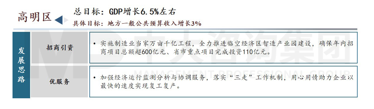 佛山市高質(zhì)量發(fā)展會(huì)議內(nèi)容圖示（附鏈接）