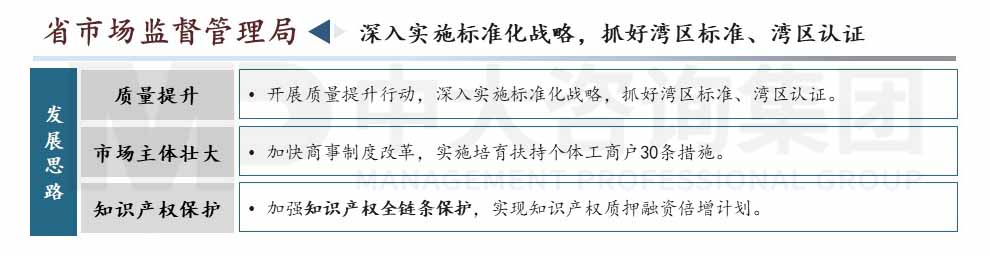 廣東省高質(zhì)量發(fā)展會議內(nèi)容圖示