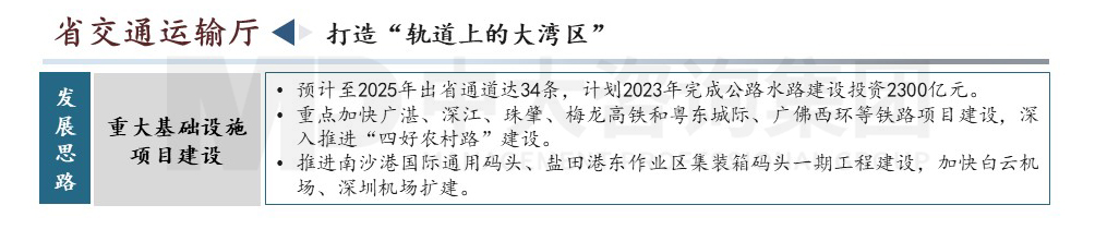 廣東省高質(zhì)量發(fā)展會議內(nèi)容圖示