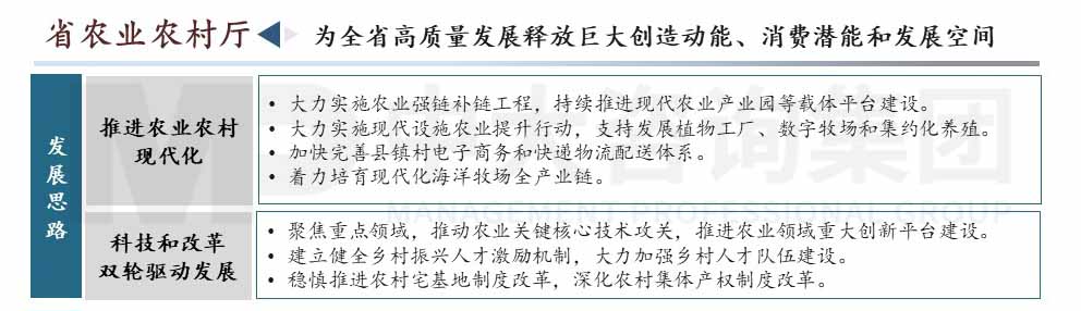 廣東省高質(zhì)量發(fā)展會議內(nèi)容圖示