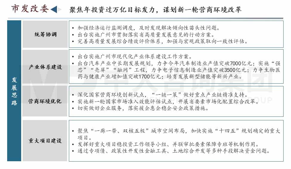 廣州市高質(zhì)量發(fā)展會(huì)議內(nèi)容圖示