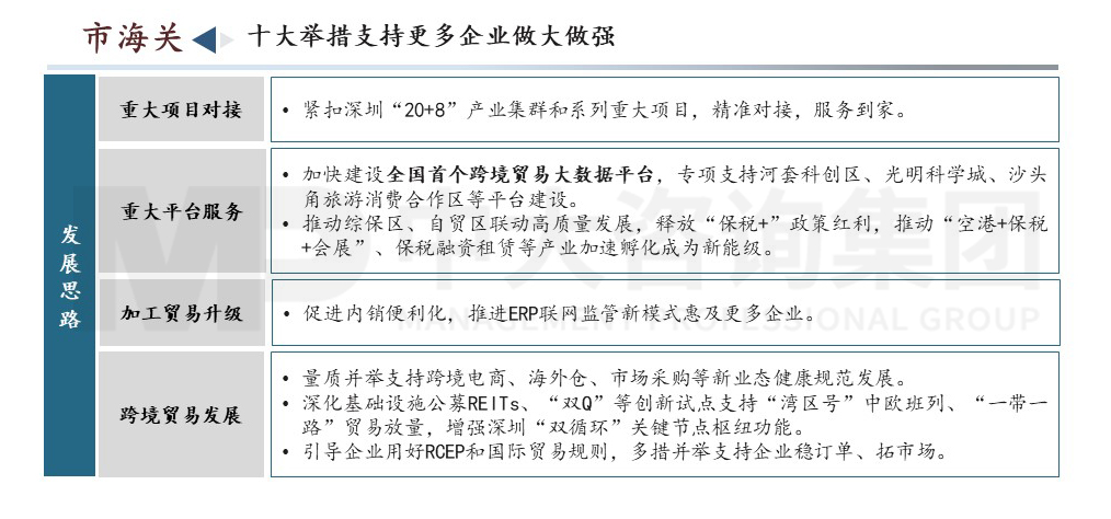 深圳市高質(zhì)量發(fā)展會(huì)議內(nèi)容圖示 