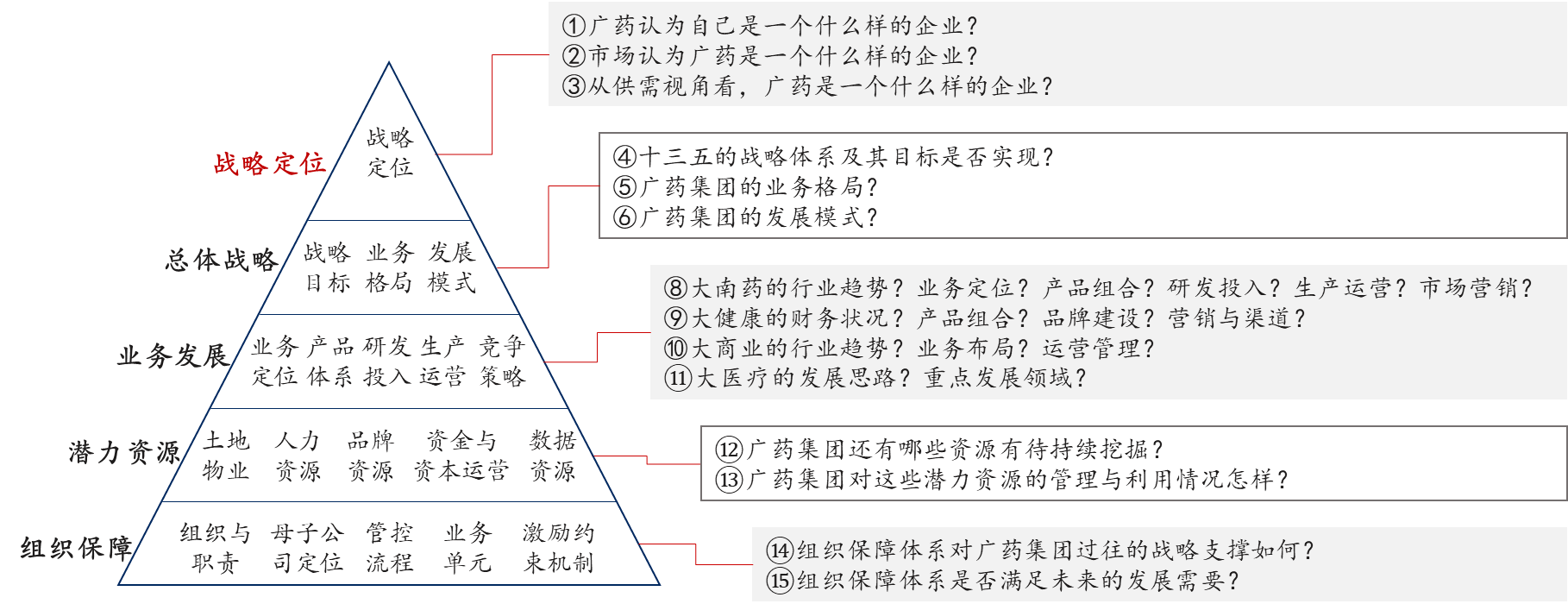 全方位服務(wù)，中大咨詢助力白云山戰(zhàn)略發(fā)展