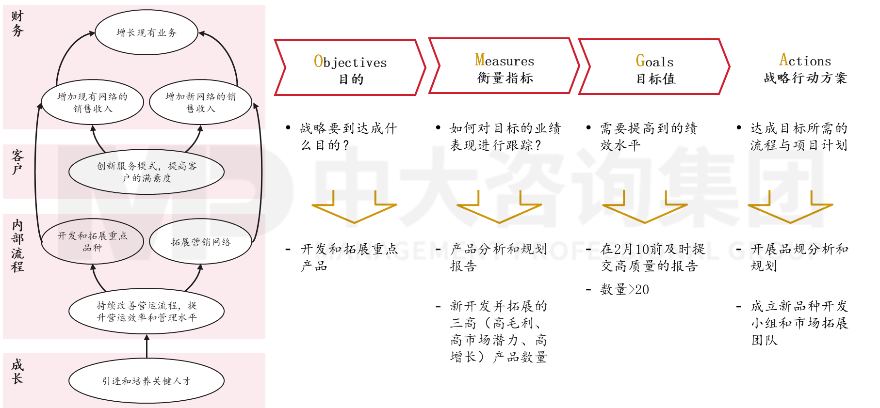 華潤三九醫(yī)藥股份有限公司中醫(yī)藥研究院戰(zhàn)略工作坊