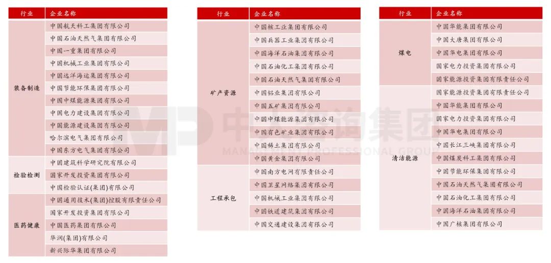 國資委主任張玉卓指明新一輪國企改革重點方向