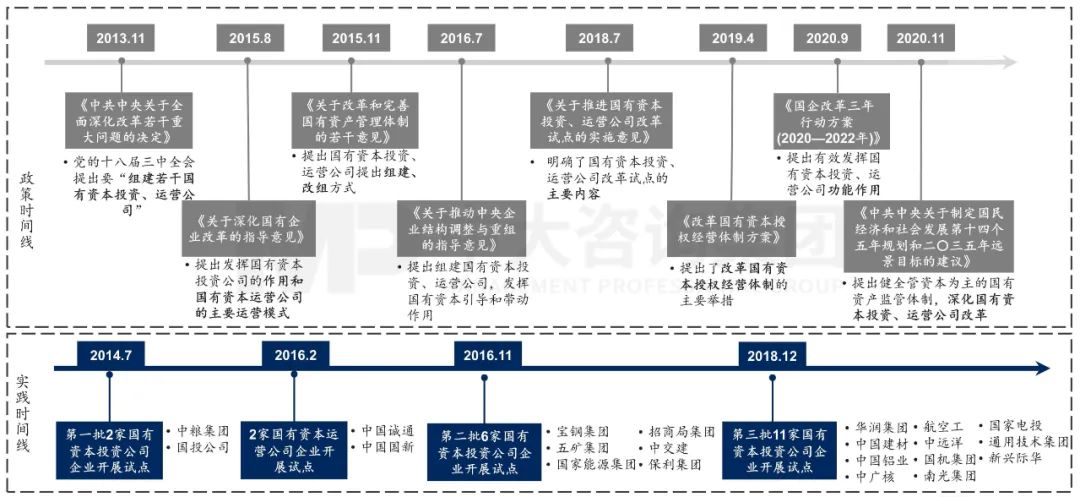 國資委主任張玉卓指明新一輪國企改革重點方向