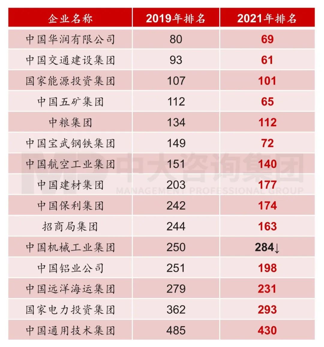 國資委主任張玉卓指明新一輪國企改革重點方向