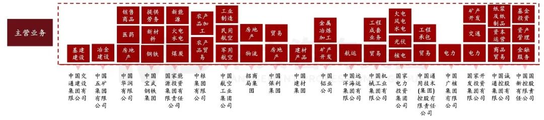 國資委主任張玉卓指明新一輪國企改革重點方向