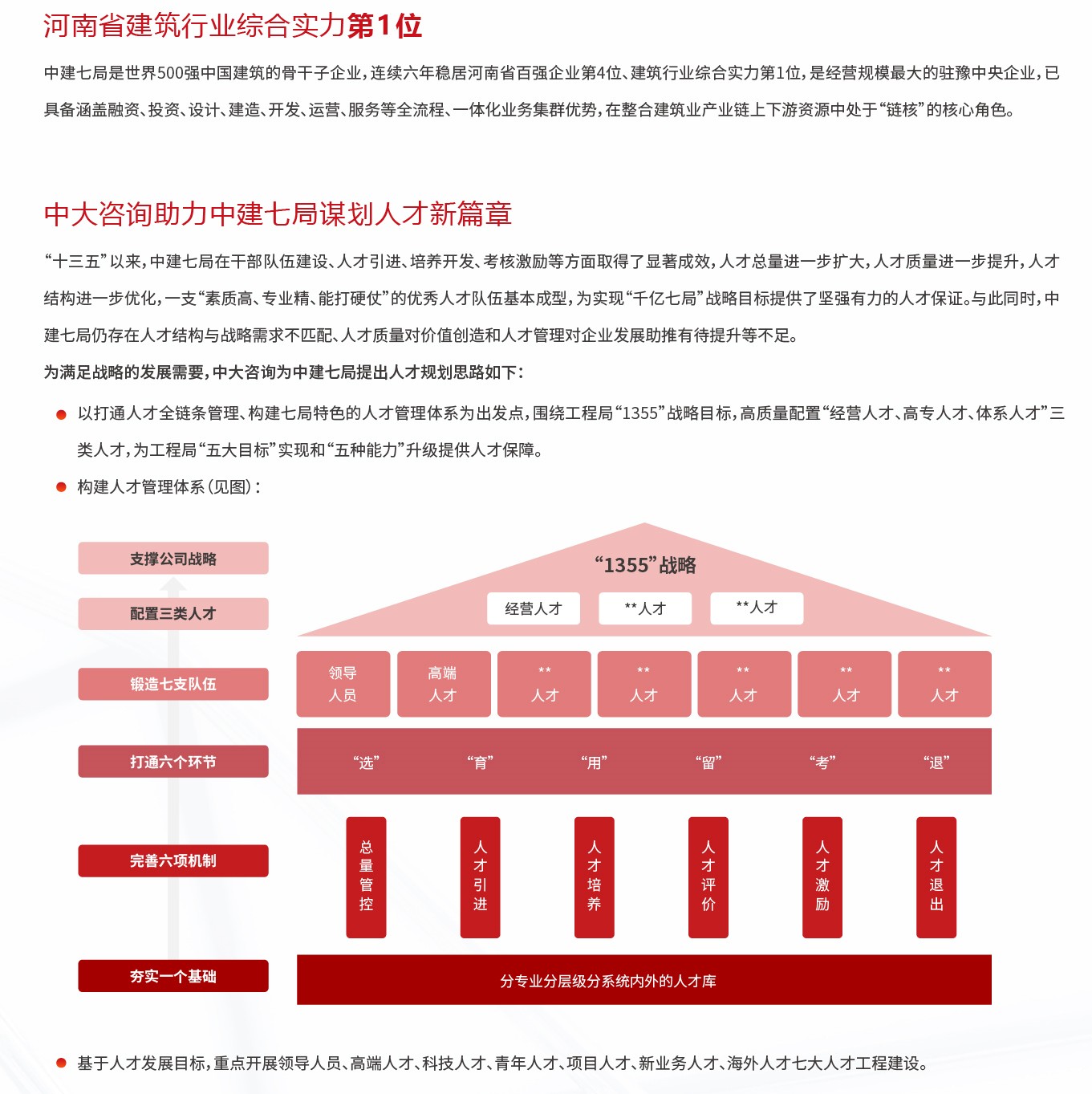 中建七局人力資源管理診斷及規(guī)劃項目