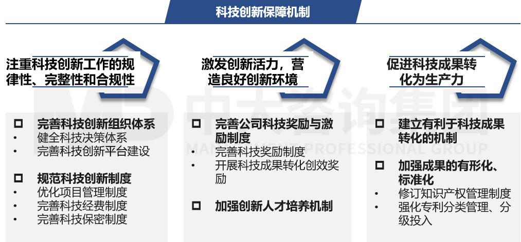 科技創(chuàng)新保障機(jī)制