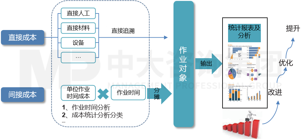 精益物資倉儲和配送管理