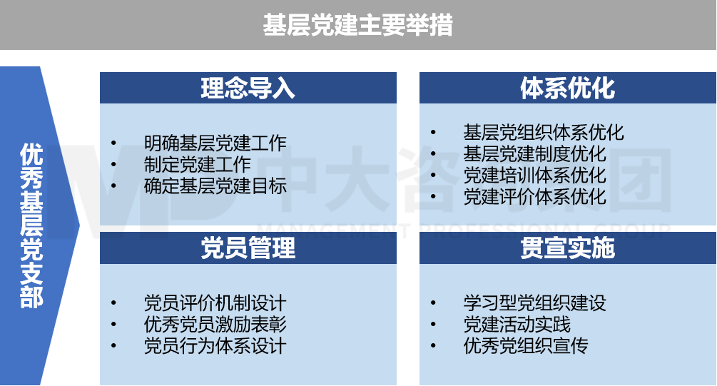 基層黨組織建設(shè)