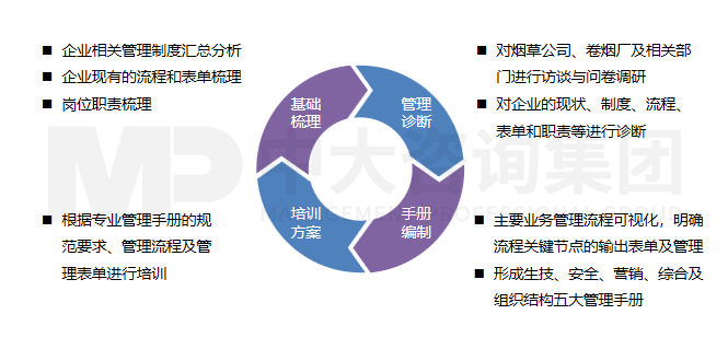 企業(yè)規(guī)范化管理體系建設(shè)