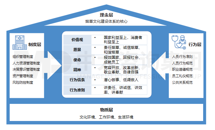 企業(yè)文化體系建設(shè)