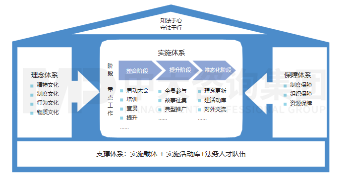 法治文化體系建設(shè)