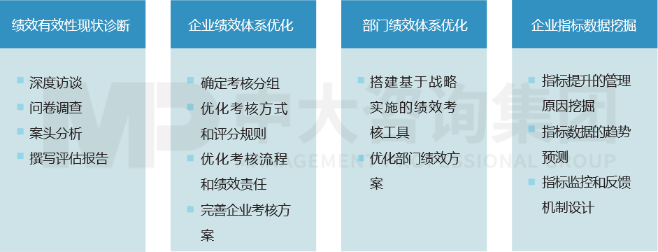 績效管理——績效考核有效性評估與優(yōu)化