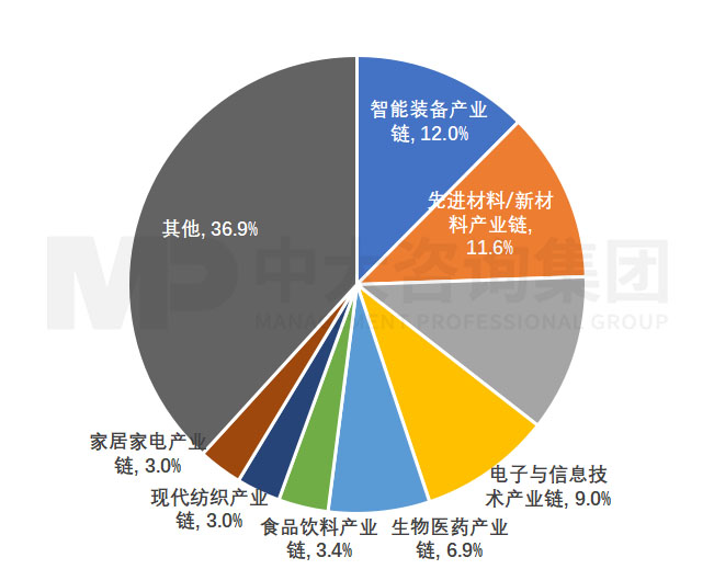 《當(dāng)前經(jīng)濟工作的幾個重大問題》透露了哪些重要信息 《當(dāng)前經(jīng)濟工作的幾個重大問題》透露了哪些重要信息