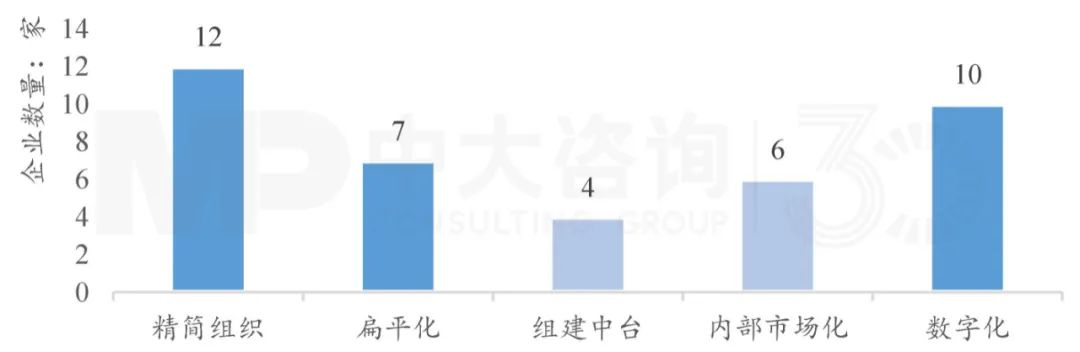 下階段國有企業(yè)改革創(chuàng)新趨勢(shì)如何？梳理103家科改示范企業(yè)優(yōu)秀做法得出這些結(jié)論！