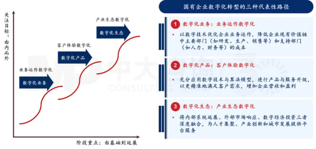 下階段國有企業(yè)改革創(chuàng)新趨勢(shì)如何？梳理103家科改示范企業(yè)優(yōu)秀做法得出這些結(jié)論！