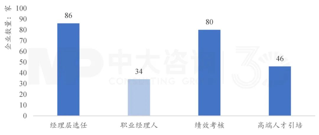 下階段國有企業(yè)改革創(chuàng)新趨勢(shì)如何？梳理103家科改示范企業(yè)優(yōu)秀做法得出這些結(jié)論！