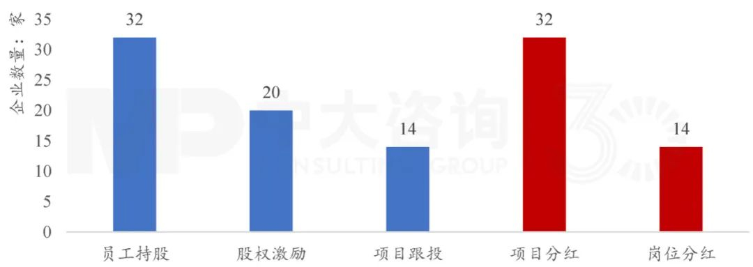 下階段國有企業(yè)改革創(chuàng)新趨勢(shì)如何？梳理103家科改示范企業(yè)優(yōu)秀做法得出這些結(jié)論！