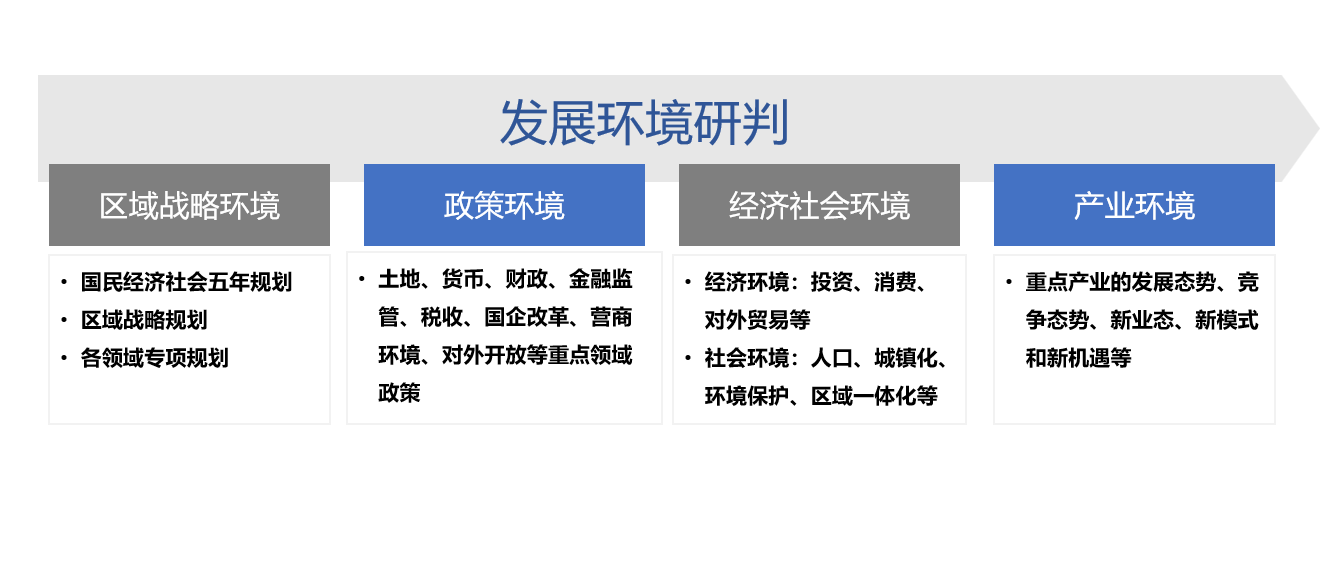 國(guó)資十四五規(guī)劃