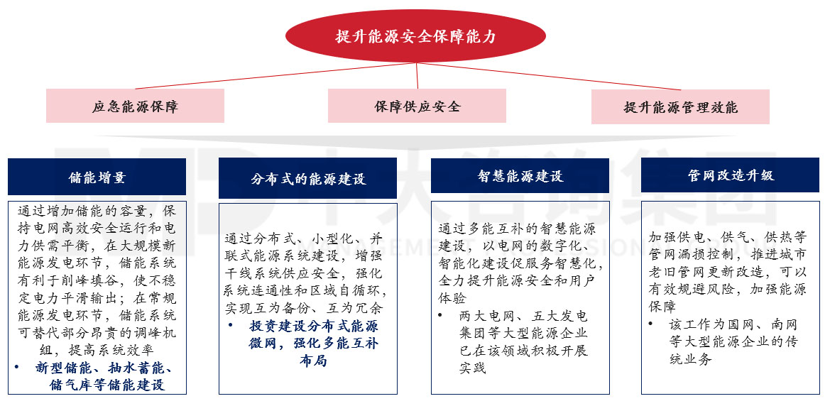 深入研究韌性城市的內(nèi)涵和發(fā)展歷程,圍繞八個(gè)關(guān)鍵領(lǐng)域探討國企在構(gòu)建韌性城市工作中的布局思路 深入研究韌性城市的內(nèi)涵和發(fā)展歷程,圍繞八個(gè)關(guān)鍵領(lǐng)域探討國企在構(gòu)建韌性城市工作中的布局思路