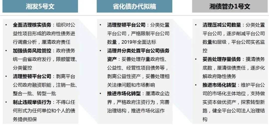 中大咨詢助力長沙金洲新城投資控股集團重組戰(zhàn)略