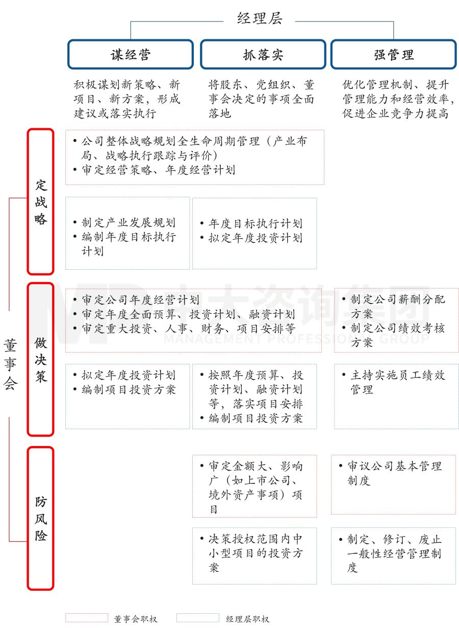 國有企業(yè)公司治理“精細”化實踐中，需要注意的三個關(guān)鍵議題