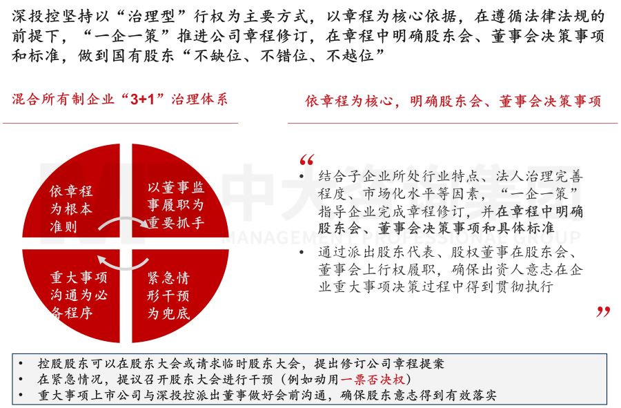 國有企業(yè)公司治理“精細”化實踐中，需要注意的三個關(guān)鍵議題