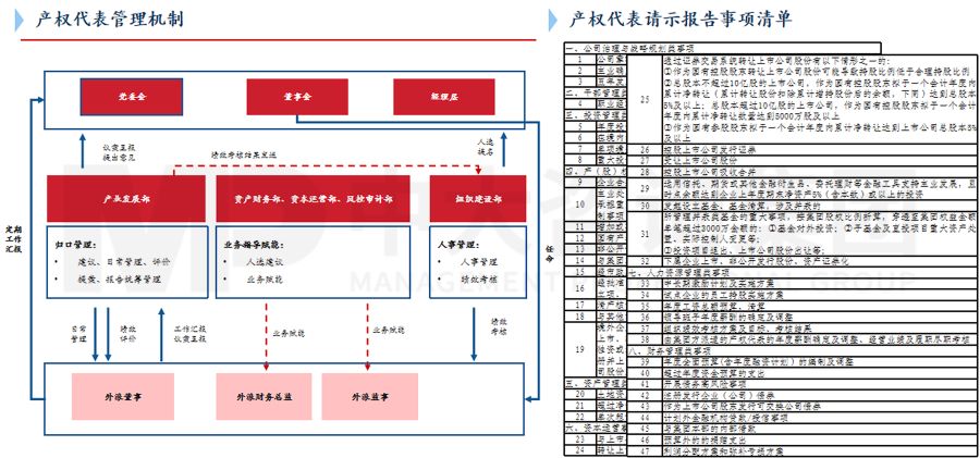 國有企業(yè)公司治理“精細”化實踐中，需要注意的三個關(guān)鍵議題