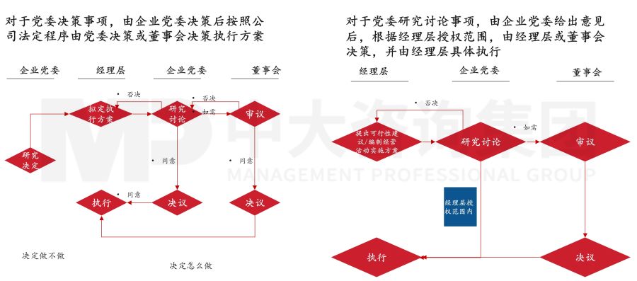 國有企業(yè)公司治理“精細”化實踐中，需要注意的三個關(guān)鍵議題