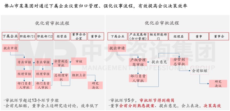 國有企業(yè)公司治理“精細”化實踐中，需要注意的三個關(guān)鍵議題