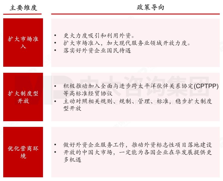 盤點2023政府工作重點——基于2023年政府工作報告的解讀