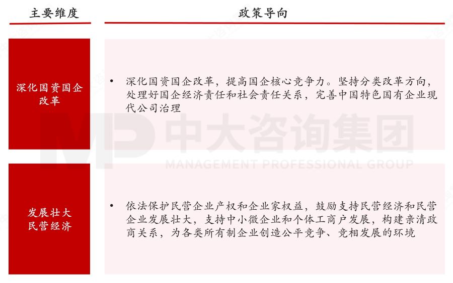 盤點2023政府工作重點——基于2023年政府工作報告的解讀