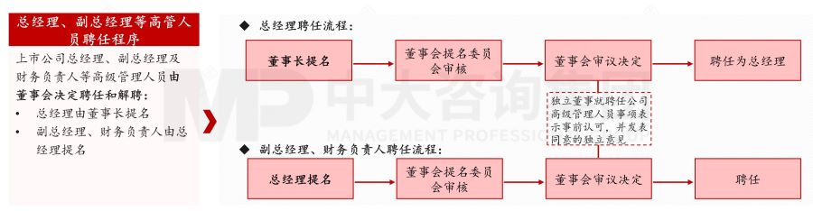 國有控股上市公司管理——如何化解國資監(jiān)管和證券市場監(jiān)管的沖突？