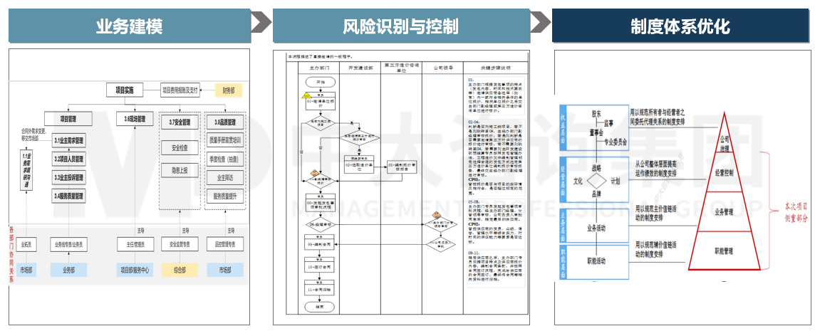 企業(yè)內(nèi)部控制體系建設(shè)