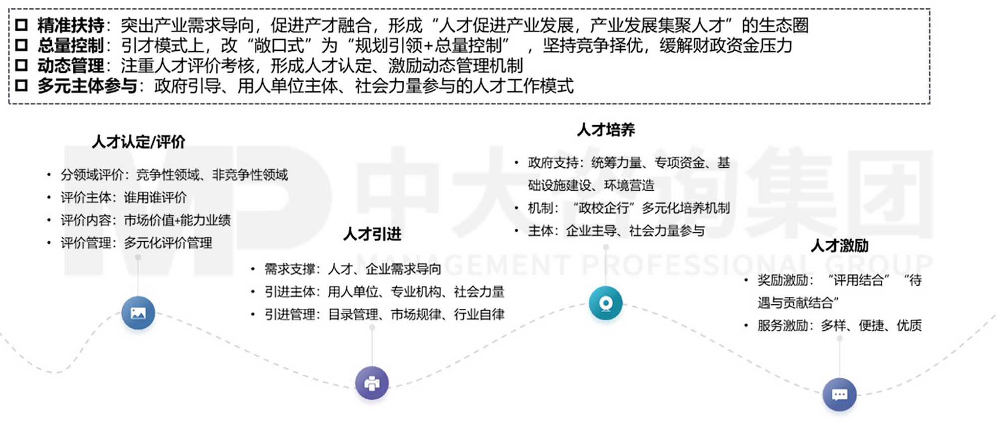 中大咨詢(xún)?nèi)瞬殴ぷ魇袌?chǎng)化研究4  實(shí)施篇：人才工作市場(chǎng)化的具體舉措（上）