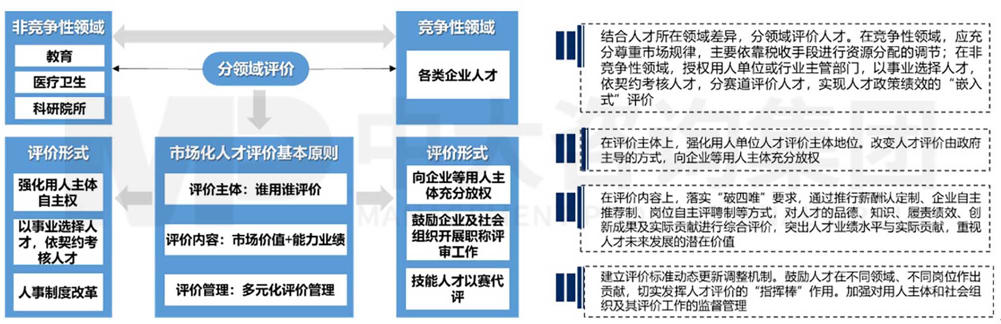 中大咨詢(xún)?nèi)瞬殴ぷ魇袌?chǎng)化研究4  實(shí)施篇：人才工作市場(chǎng)化的具體舉措（上）