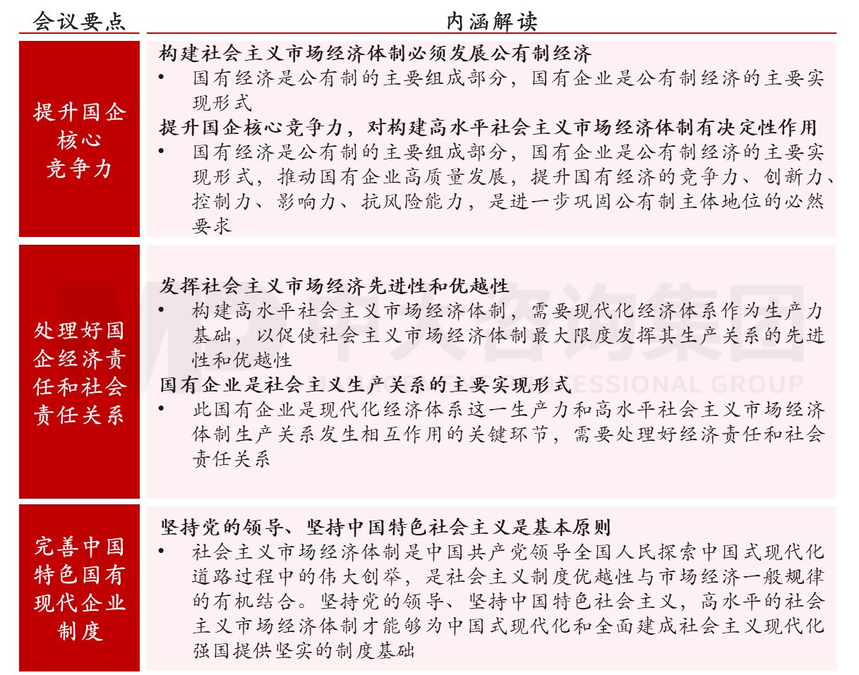 六大重點！2023年新一輪國企改革深化提升的工作重點解讀研判