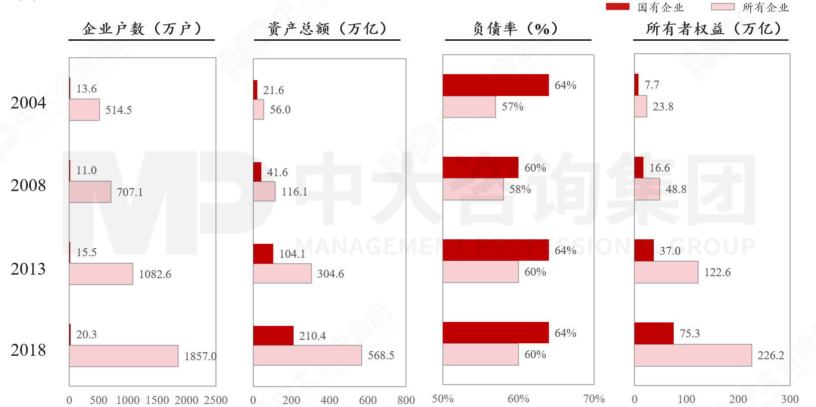 六大重點！2023年新一輪國企改革深化提升的工作重點解讀研判