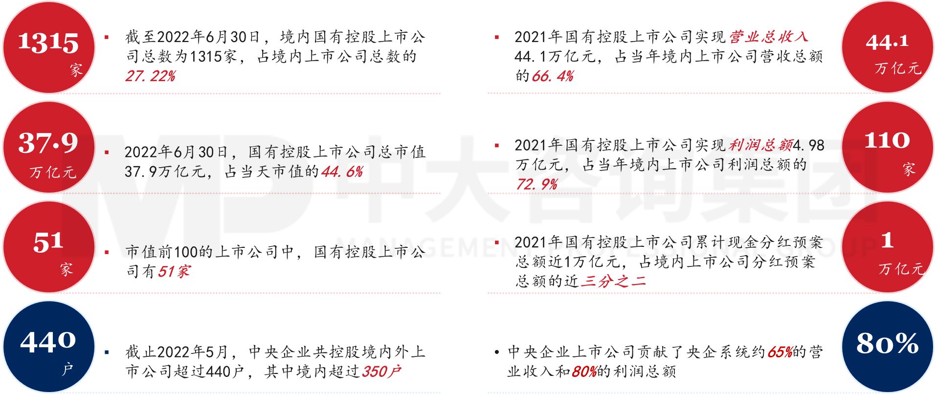 六大重點！2023年新一輪國企改革深化提升的工作重點解讀研判