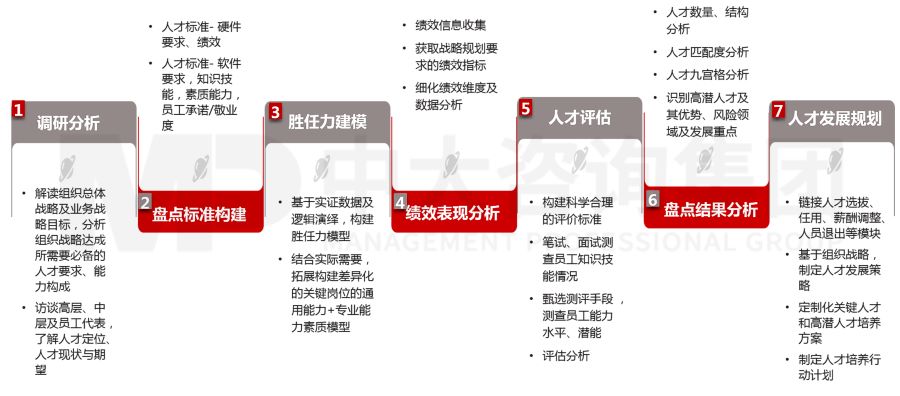 人才盤點(diǎn)——國有企業(yè)激發(fā)人才活力、降本增效利器！