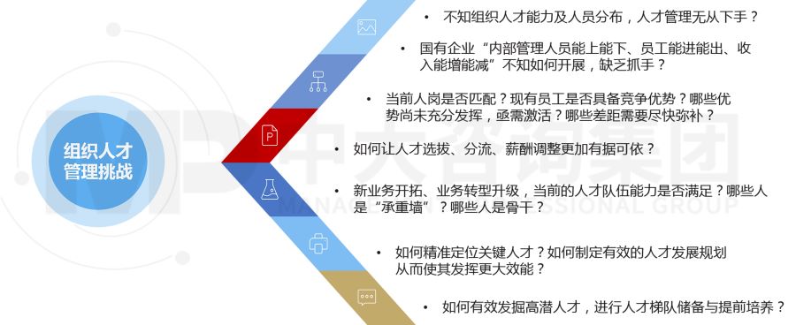 人才盤點(diǎn)——國有企業(yè)激發(fā)人才活力、降本增效利器！