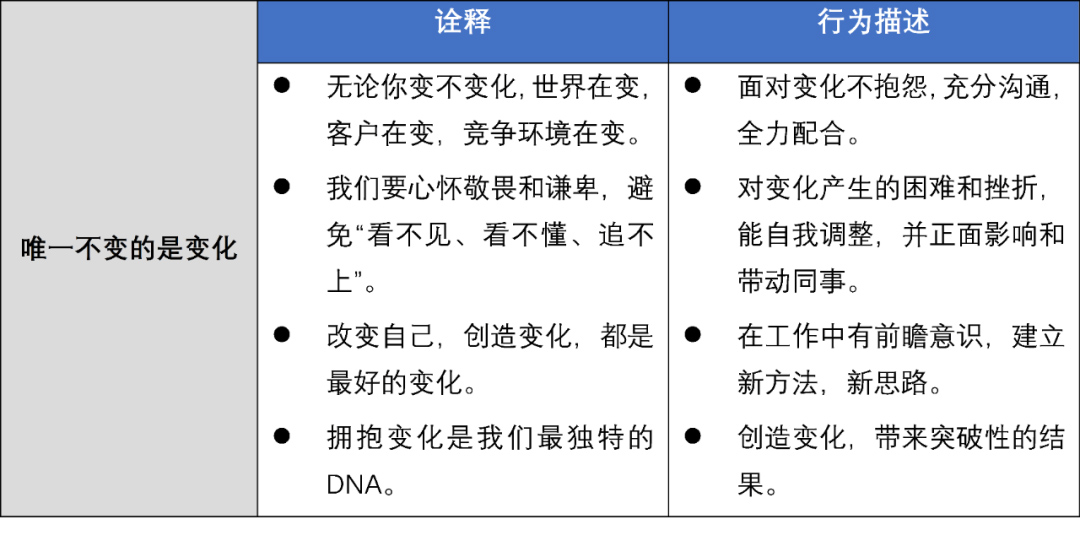 企業(yè)文化落地實(shí)招：價(jià)值觀考核