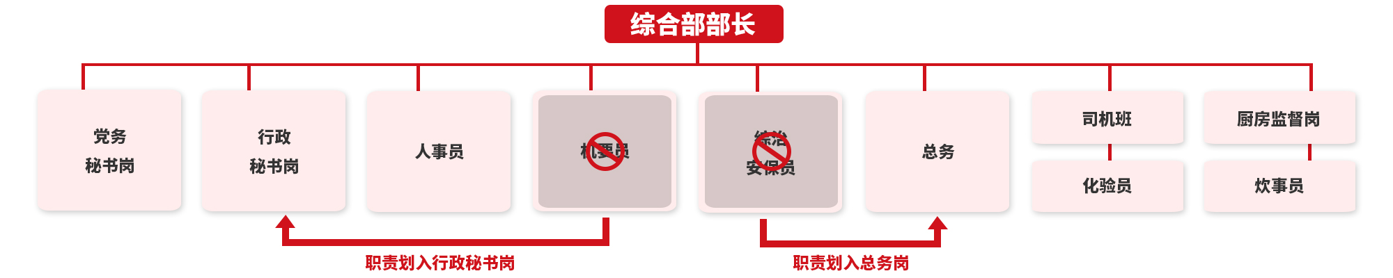 聚焦價值創(chuàng)造-凈水廠人員整合提效