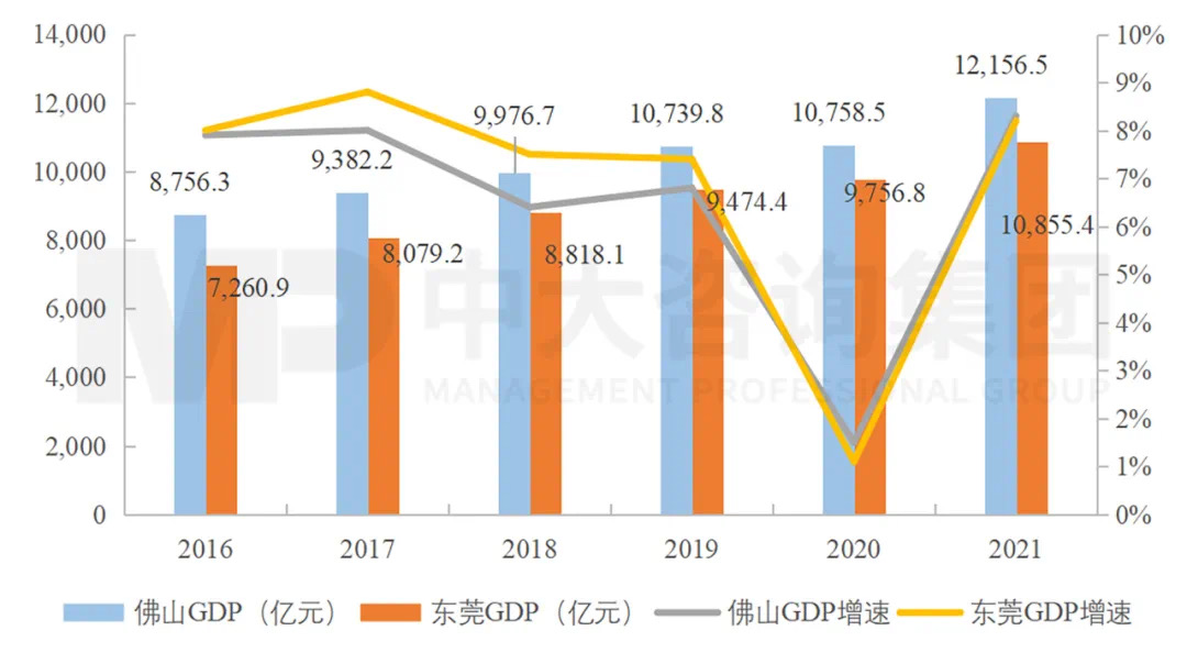 廣東打造制造業(yè)強(qiáng)省再出重磅舉措，支持佛莞推動(dòng)制造業(yè)高質(zhì)量發(fā)展